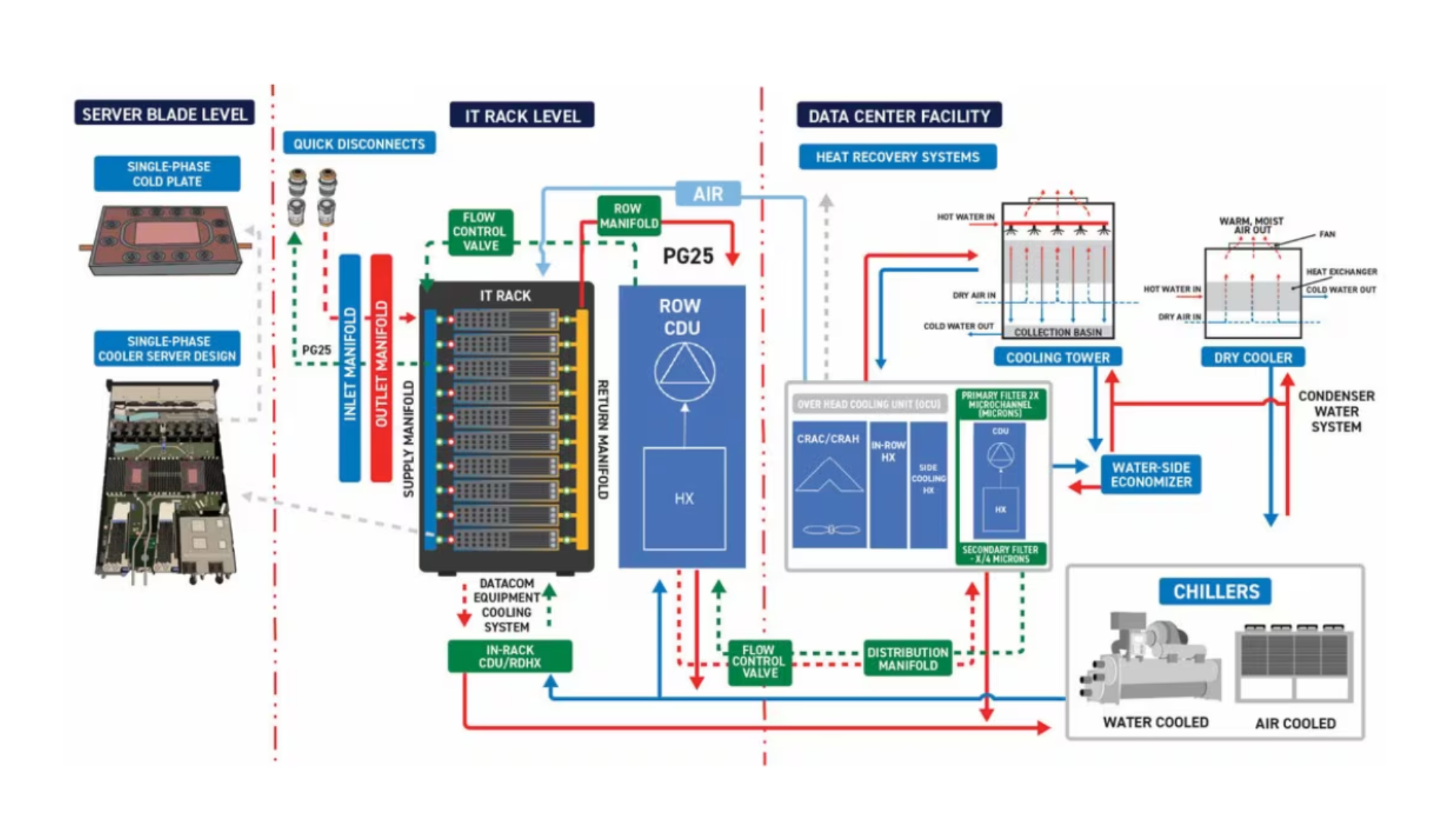 Understanding the Single-Phase Liquid Cooling Loop